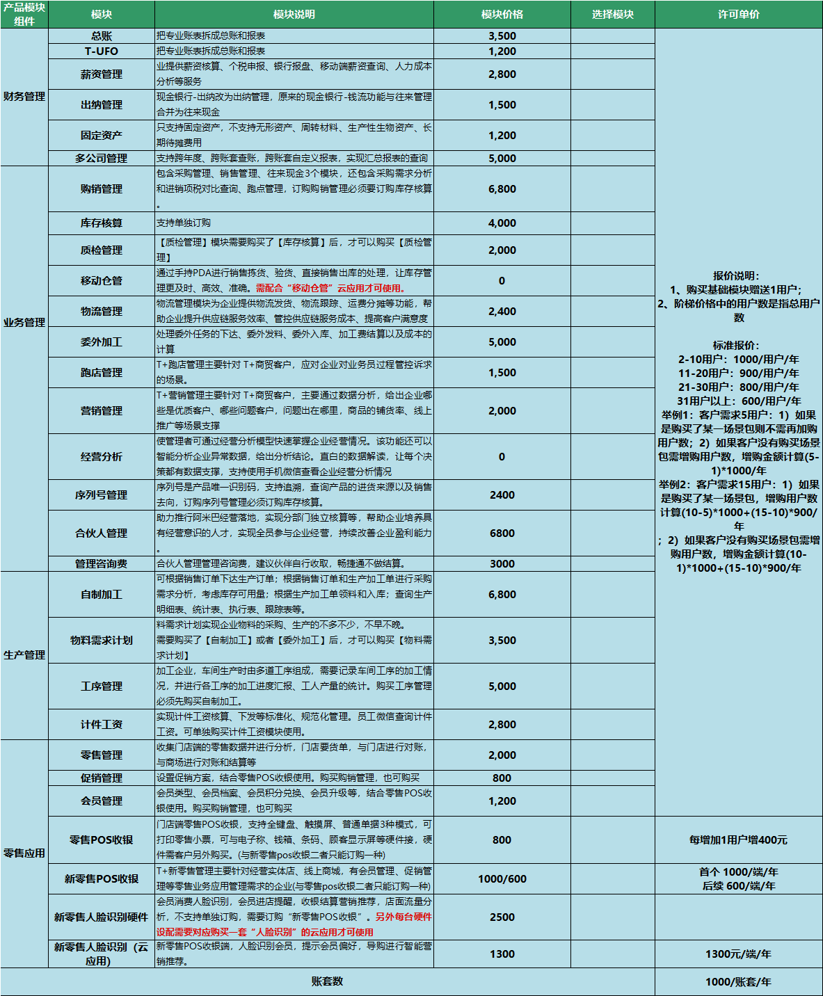 用友T+CLOUD标准版V16.0报价单