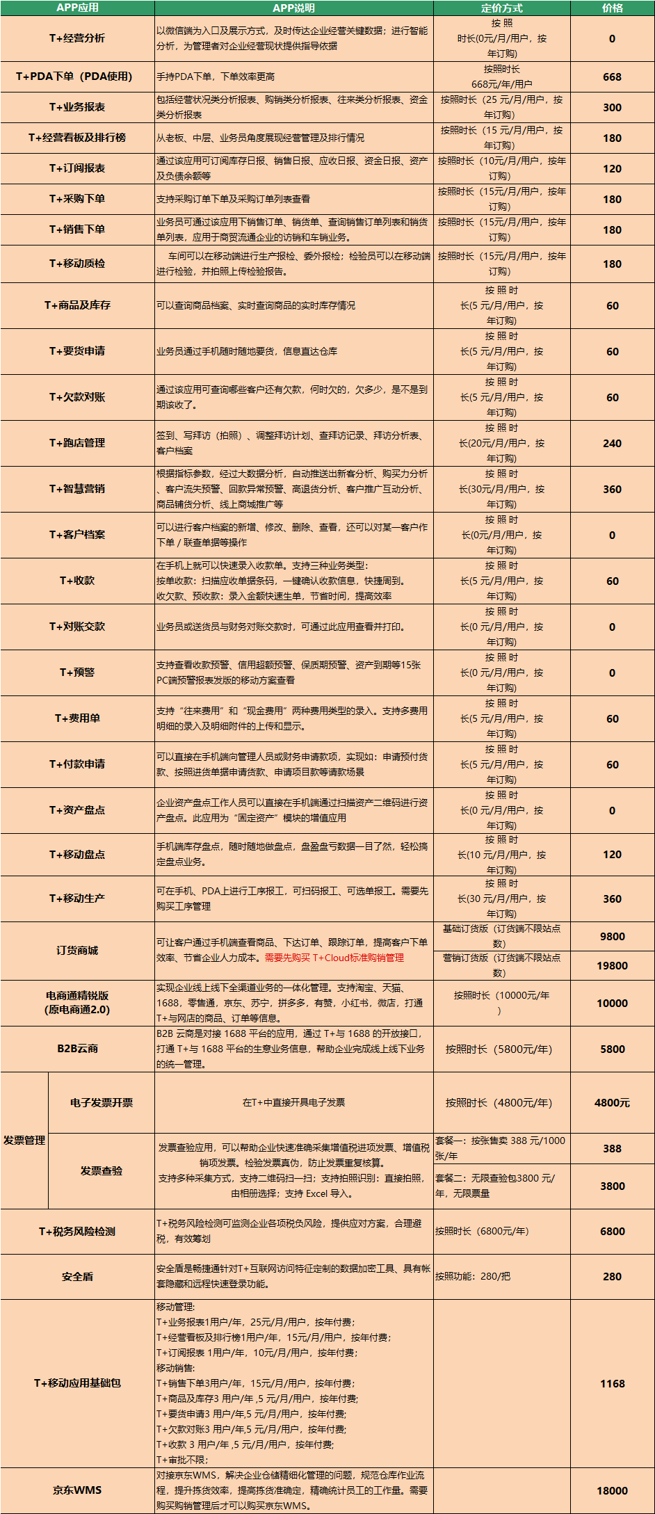 用友畅捷通移动APP报价单