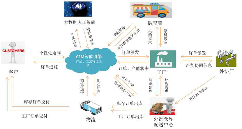 用友个性化定制