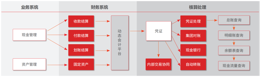 用友U8C与OA系统结合