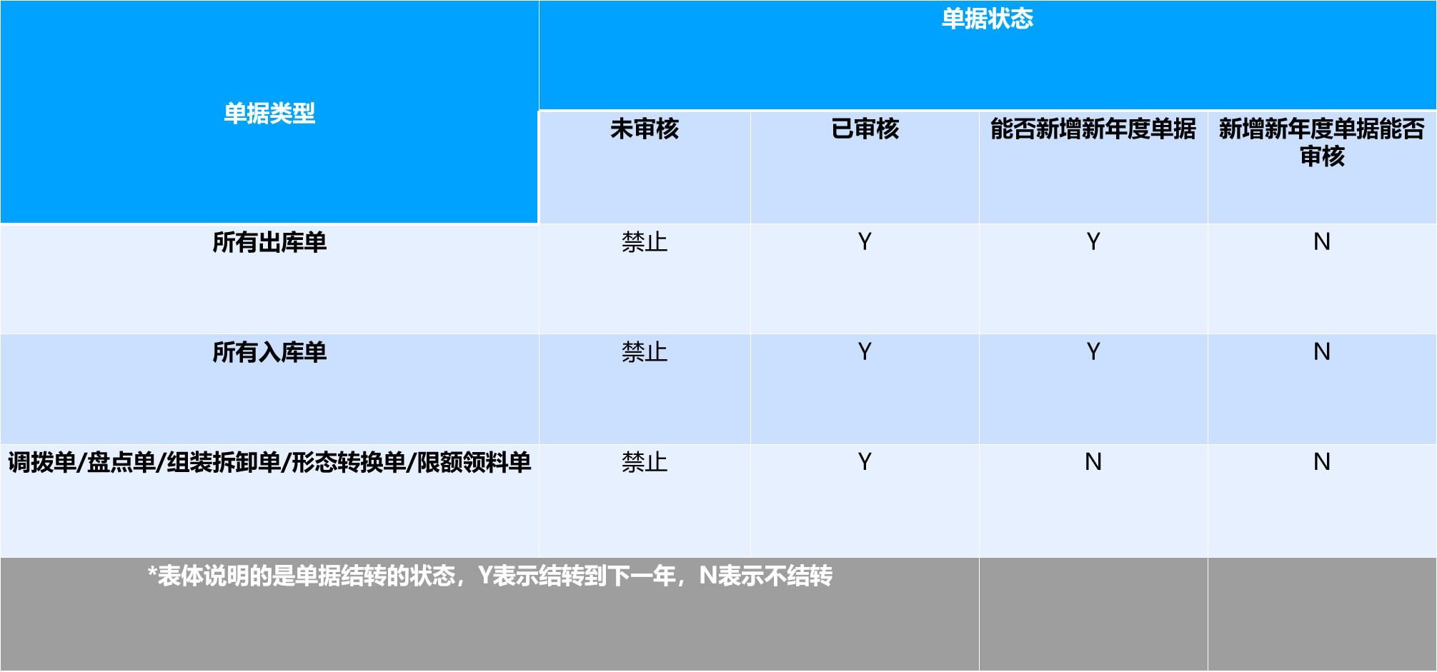 用友T6