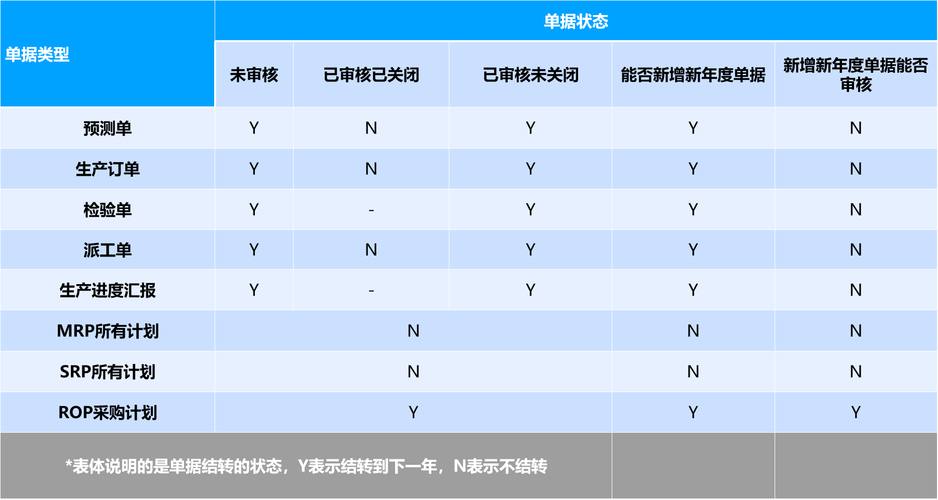 用友T6