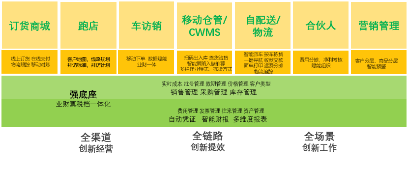 用友商贸企业erp