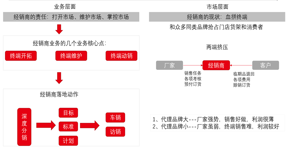 用友erp系统