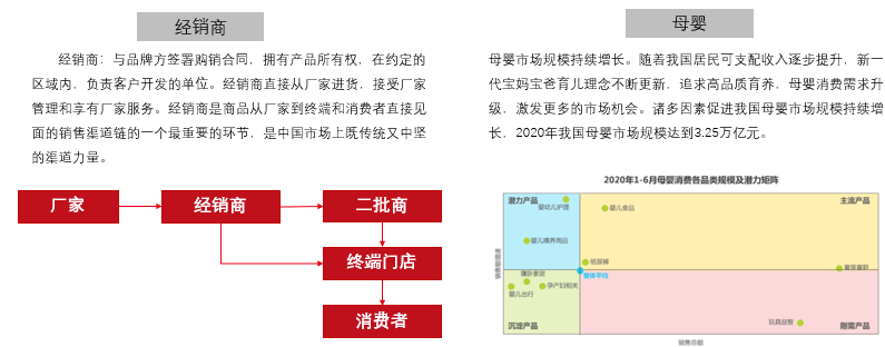 用友商贸企业软件