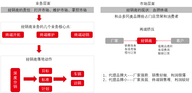 用友管理系统